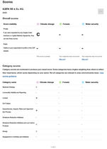 CDP Score Report 2025